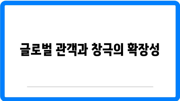 창극, 다가오는 미래의 예술